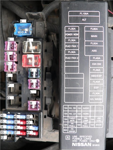 Fuse box diagram Nissan Almera N16 and ...