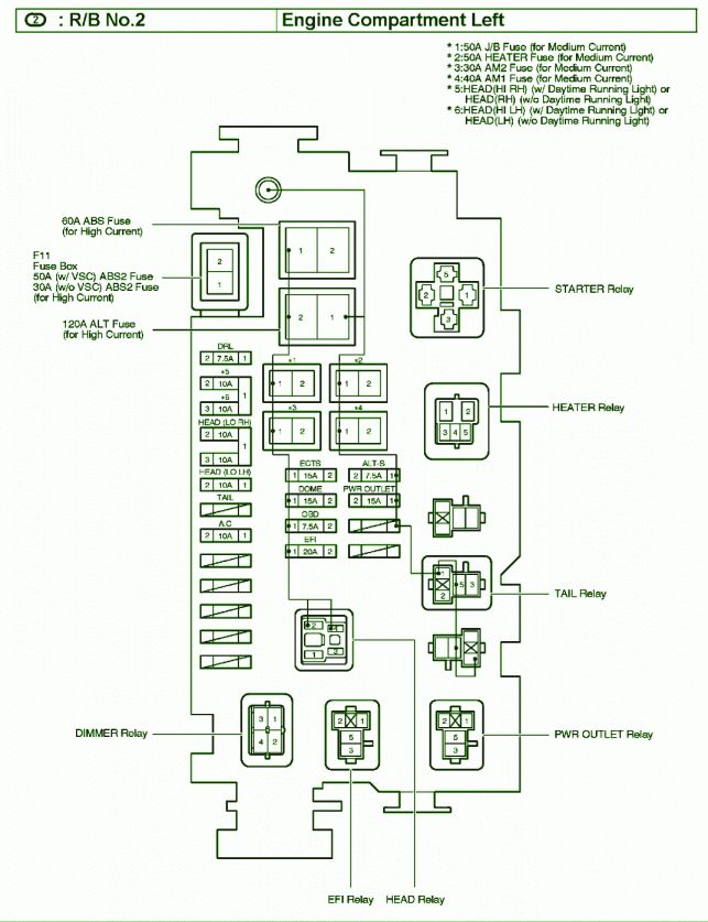 Fuse Box Toyota Tacoma | Diagram Source