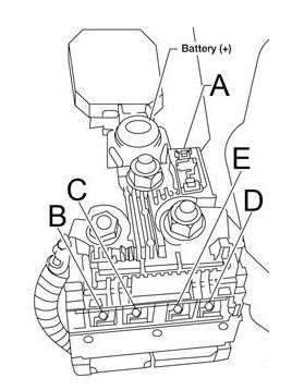 Nissan Versa Note (2013 - 2018) - fuse box diagram - Auto ...