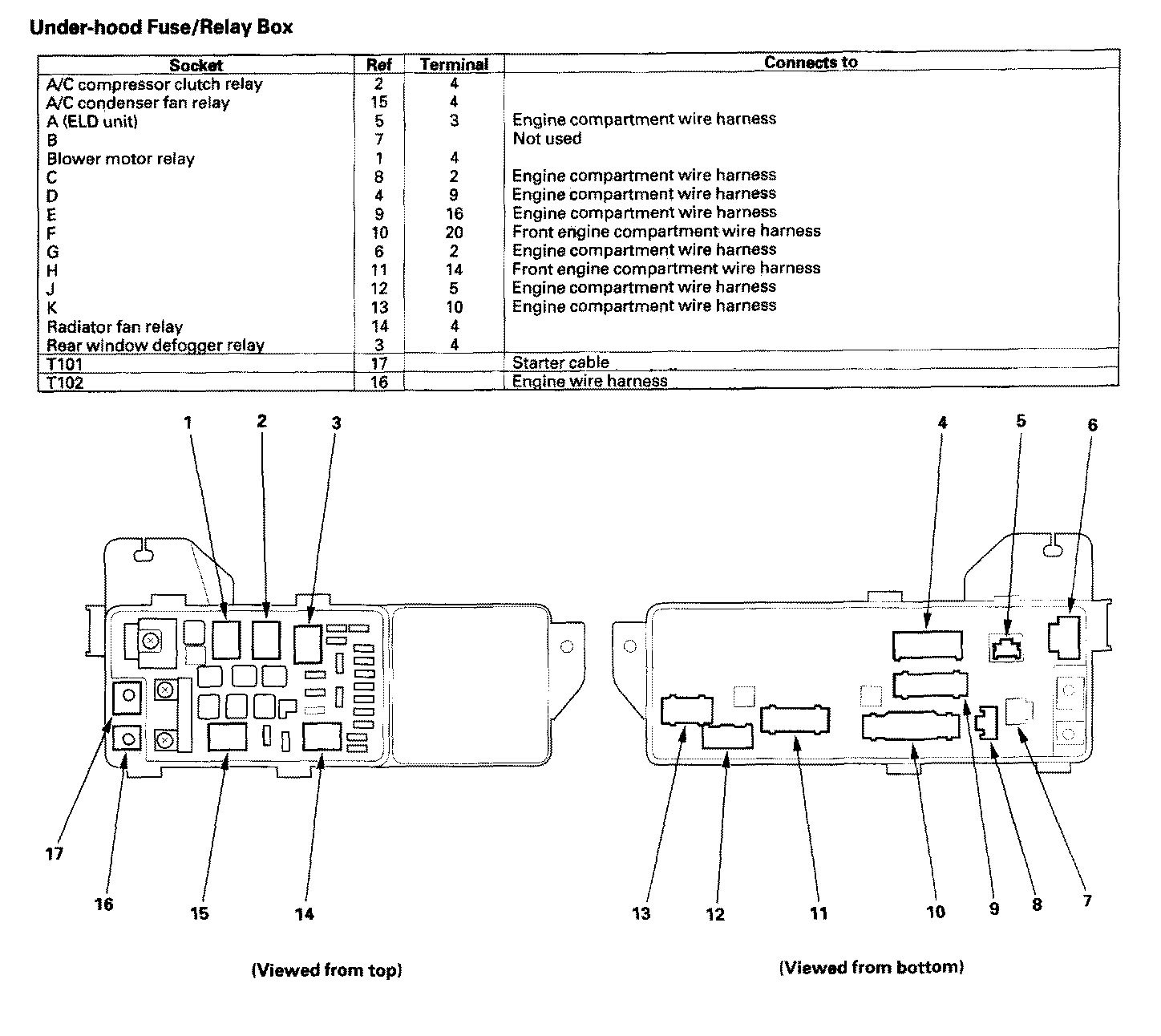 Acura TL (2006) - wiring diagrams - fuse panel ...