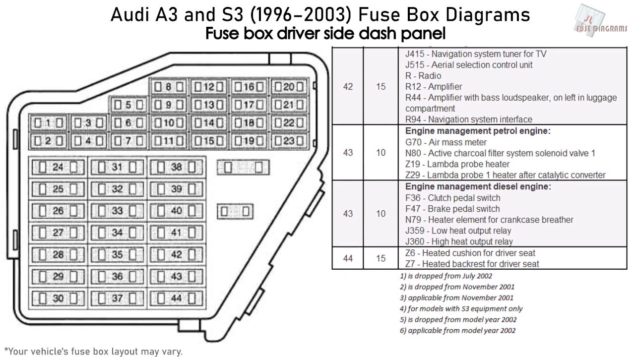 Audi A3 Fuse Box Diagram Pdf, Fuse Layout Audi A3 / S3 ...