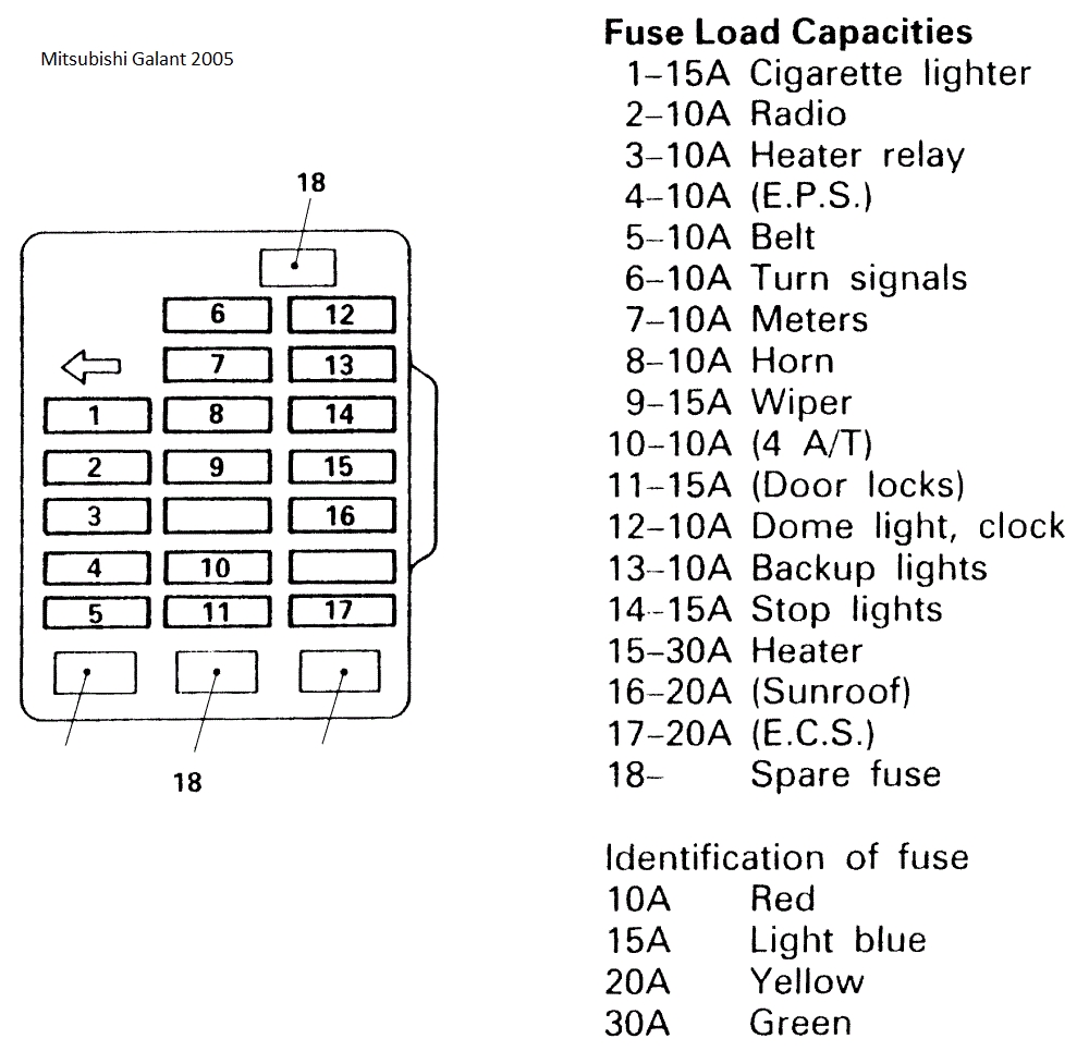 99 Eclipse Fuse Box - Wiring Diagram Networks