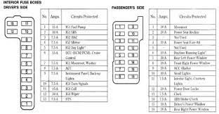 Honda Accord: Fuse Box Diagram | Honda-tech