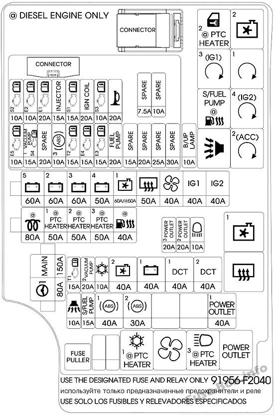 Fuse Box Diagram Hyundai Elantra (AD ...
