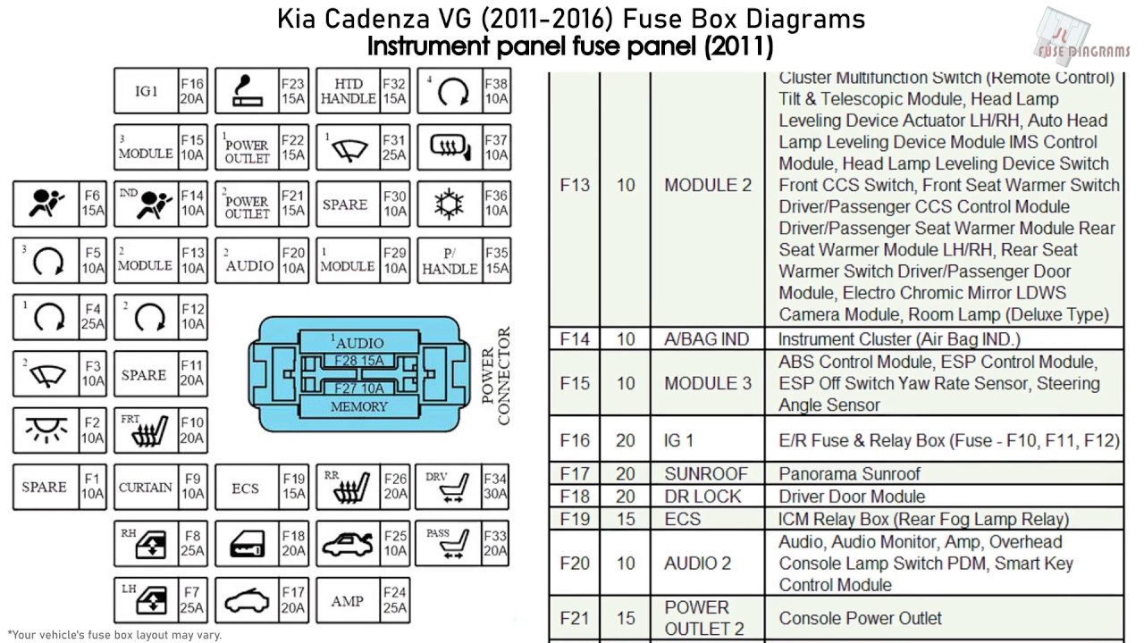 Kia Cadenza (VG) (2011-2016) Fuse Box ...