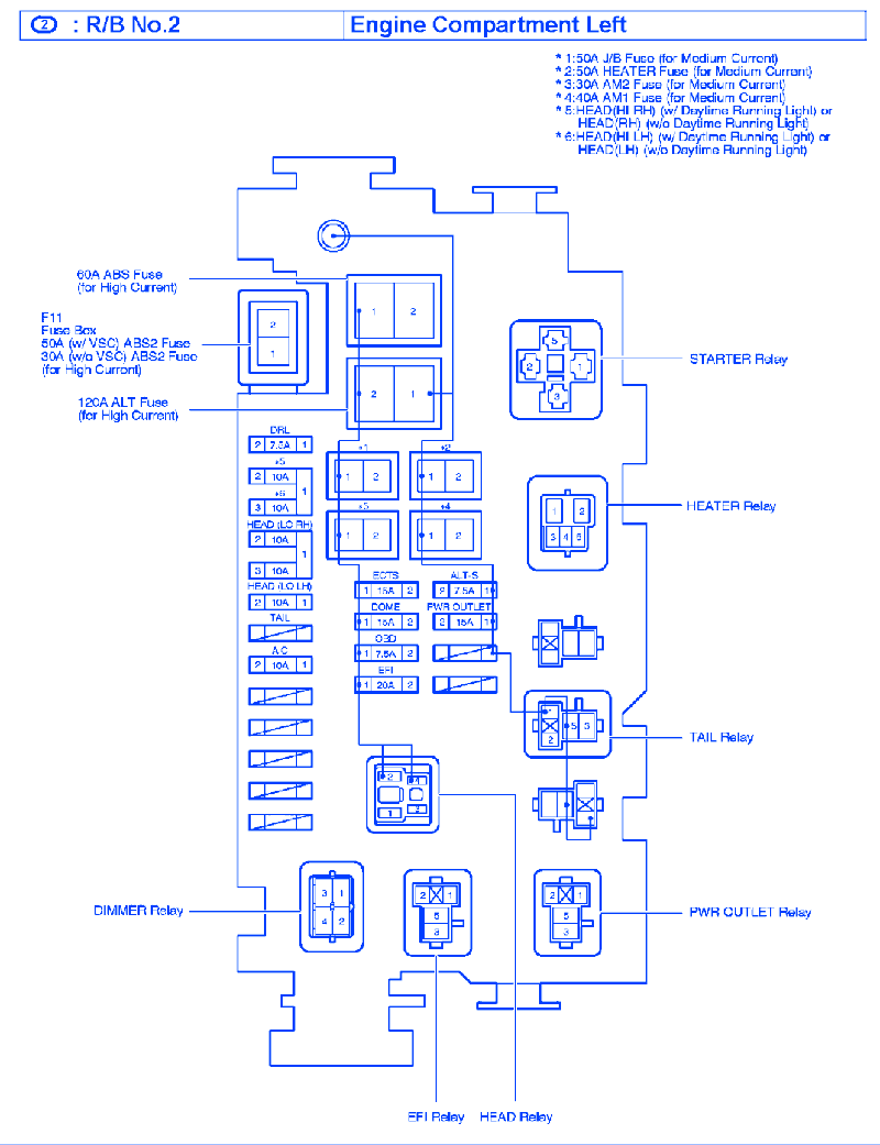 Toyota Tacoma 2004 Fuse Box/Block Circuit Breaker Diagram ...