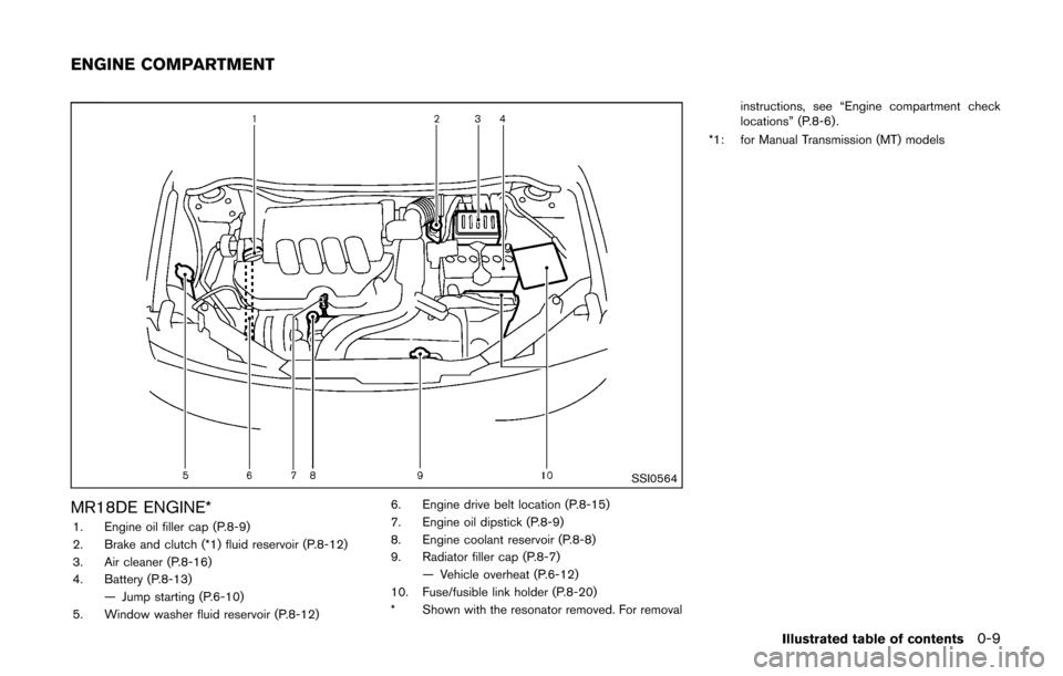 fuse NISSAN CUBE 2014 3.G Owners Manual ...
