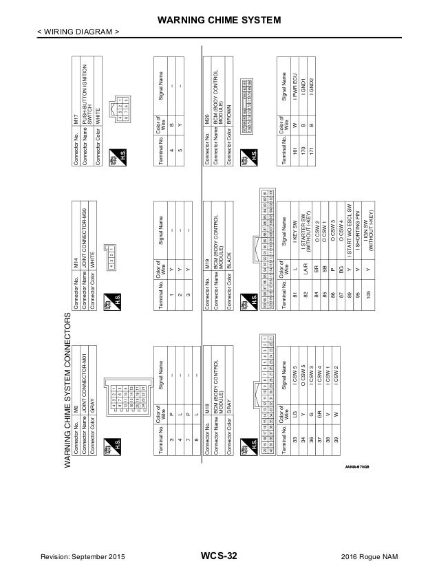2012 NISSAN ROGUE FUSE DIAGRAM - Auto Electrical Wiring ...