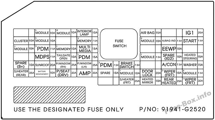 Fuse Box Diagram Hyundai Ioniq Plug-in hybrid (2017-2019)
