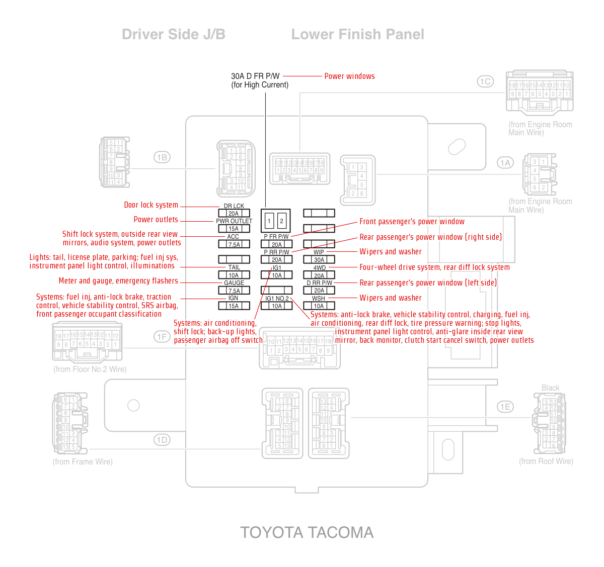 Toyota Tacoma 2007 fuse diagram ...