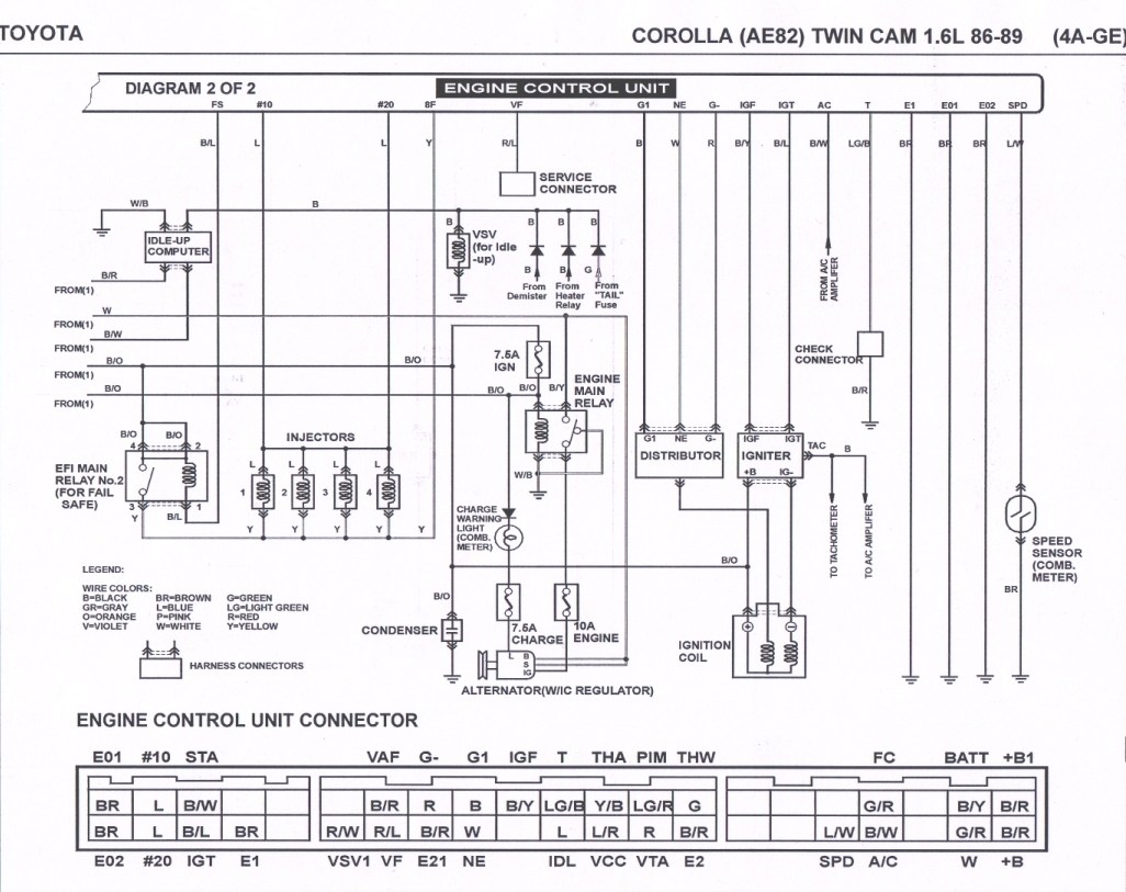 94 Corolla Fuse Diagram - Wiring Diagram Networks