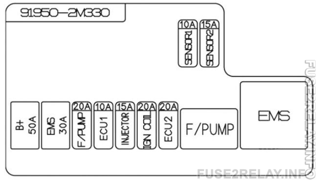 Hyundai Genesis Coupe (2013 – 2016) fuse relay box diagram