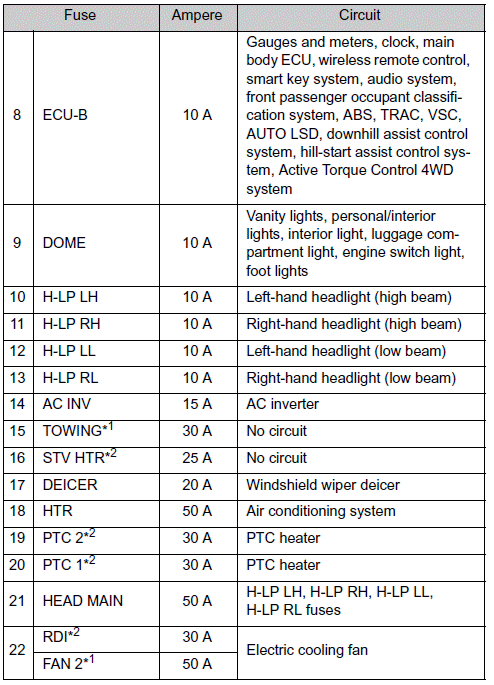 [DIAGRAM] Toyota Rav4 Fuse Box Diagram FULL Version HD ...