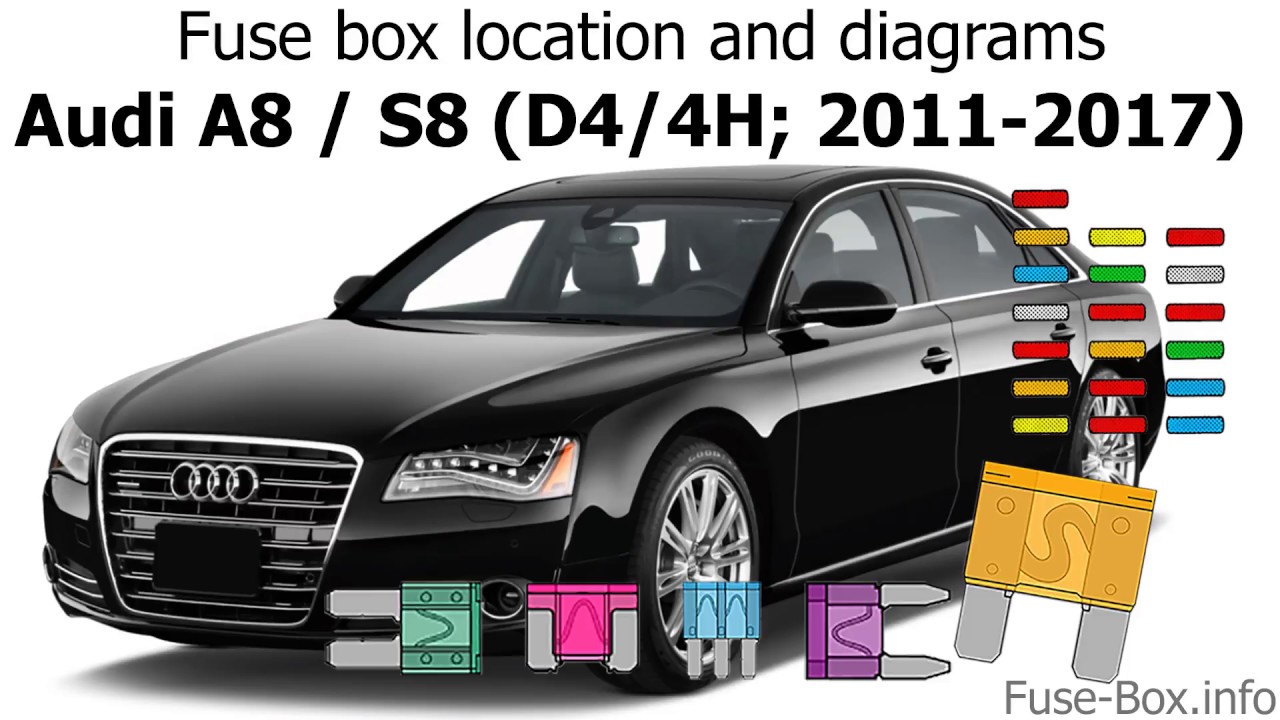 Fuse box location and diagrams: Audi A8 ...