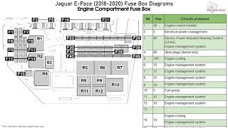 Jaguar E-Pace (2018-2020) Fuse Box ...