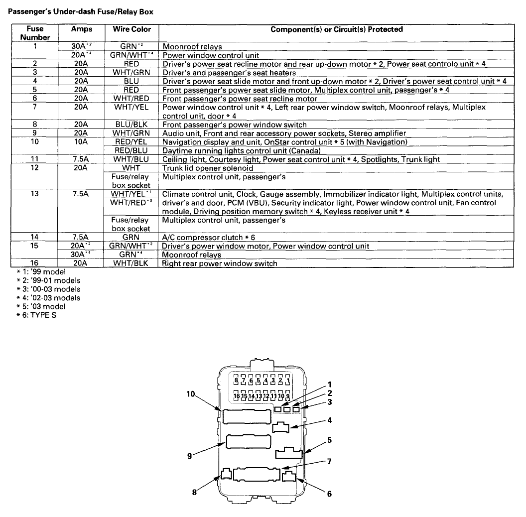 2005 Acura Mdx Fuse Box Diagram - Wiring Diagram Schemas
