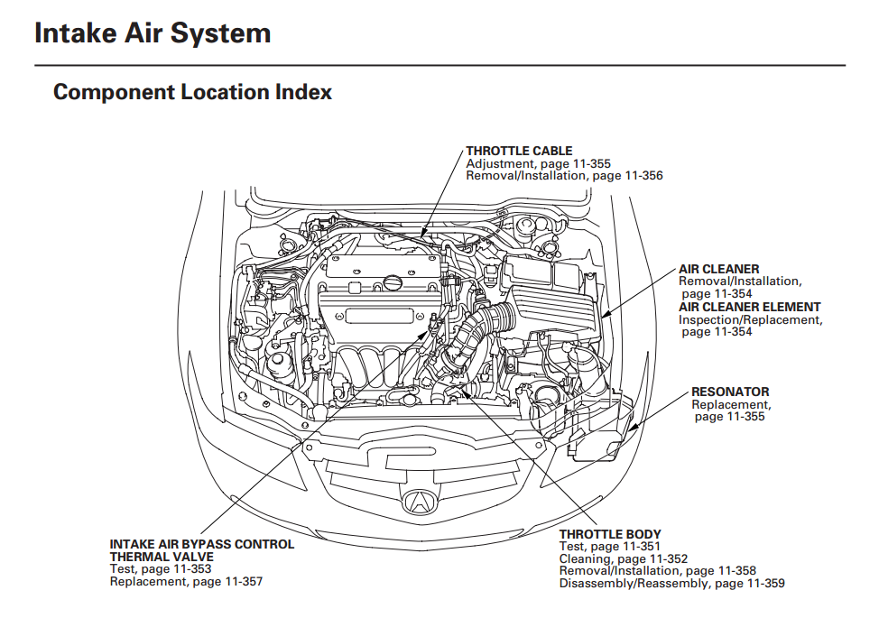 07 Acura Tsx Fuse Box - Wiring Diagram Schemas