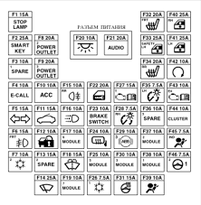 Fuse box diagram Hyundai Accent (i25 ...
