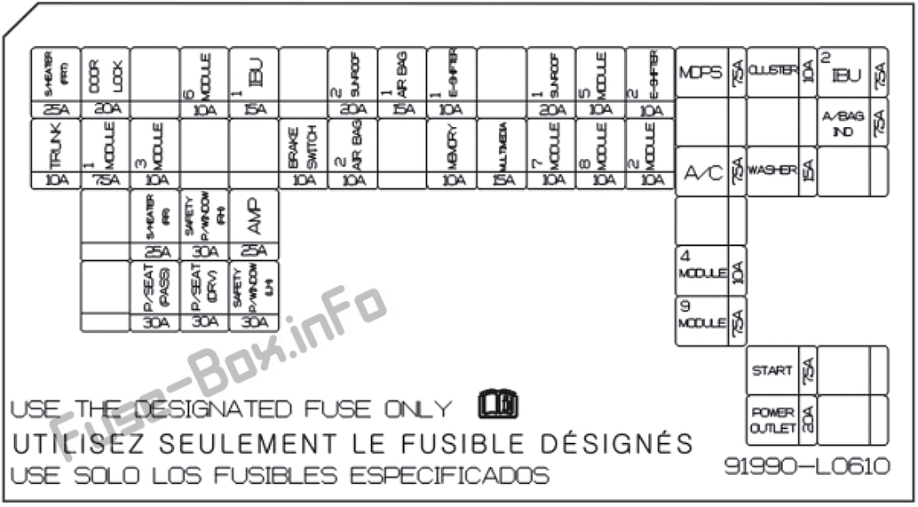 Fuse Box Diagram Hyundai Sonata (DN8; 2020...)