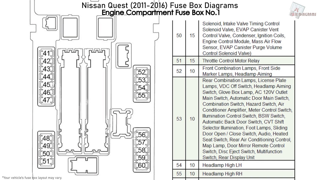 Nissan Quest (2011-2016) Fuse Box Diagrams - YouTube
