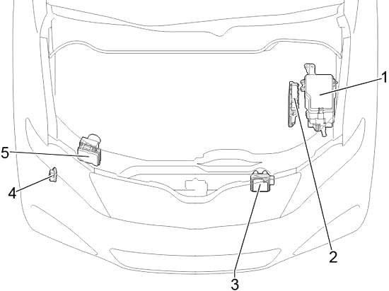 Toyota Venza (2008-2017) Fuse Diagram • FuseCheck.com