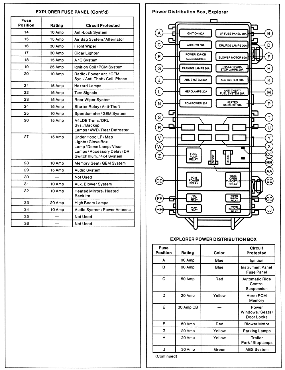 2006 Mercury Mountaineer Fuse Diagram - Cars Wiring Diagram