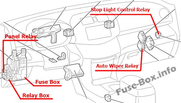 Fuse Box Diagram Toyota RAV4 (XA30 ...