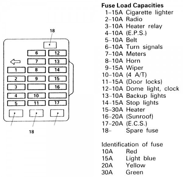 1999 Toyota Camry Fuse Box Diagram | Fuse box, Mitsubishi ...