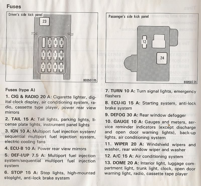 32 1997 Toyota Corolla Fuse Box Diagram - Wiring Diagram ...