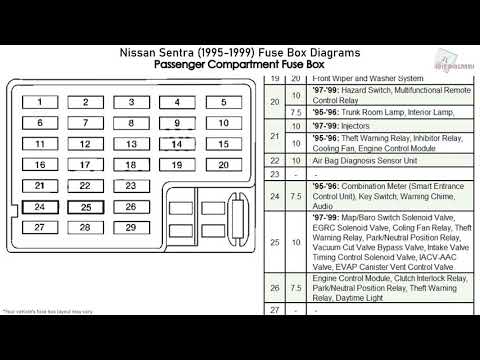 97 Nissan Altima Fuse Box | schematic and wiring diagram