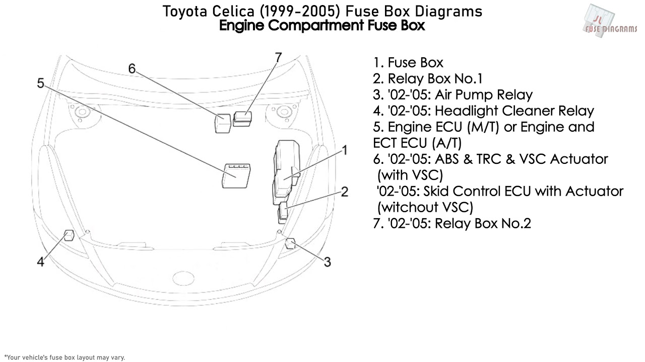 2000 Toyota Celica Fuse Box Diagrams