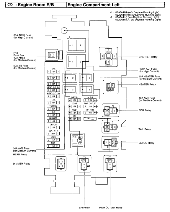 Need Fuse Box Diagram for 2001 Toyota 4Runner?