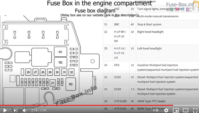 Fuse Box Diagram in the engine ...