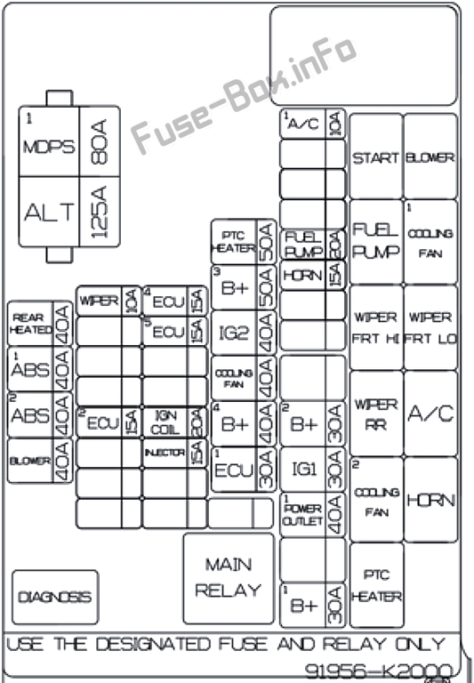 Fuse Box Diagram Hyundai Venue (2020-...)