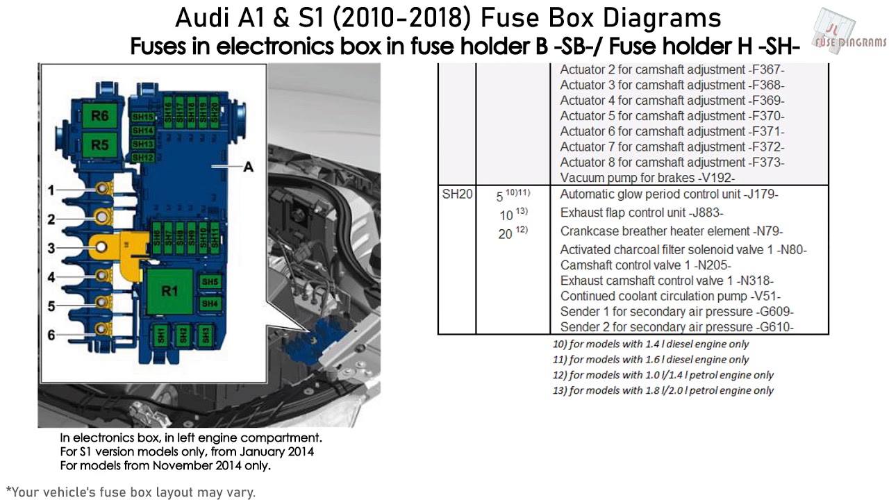 Audi A1 and S1 (2010-2018) Fuse Box Diagrams - YouTube