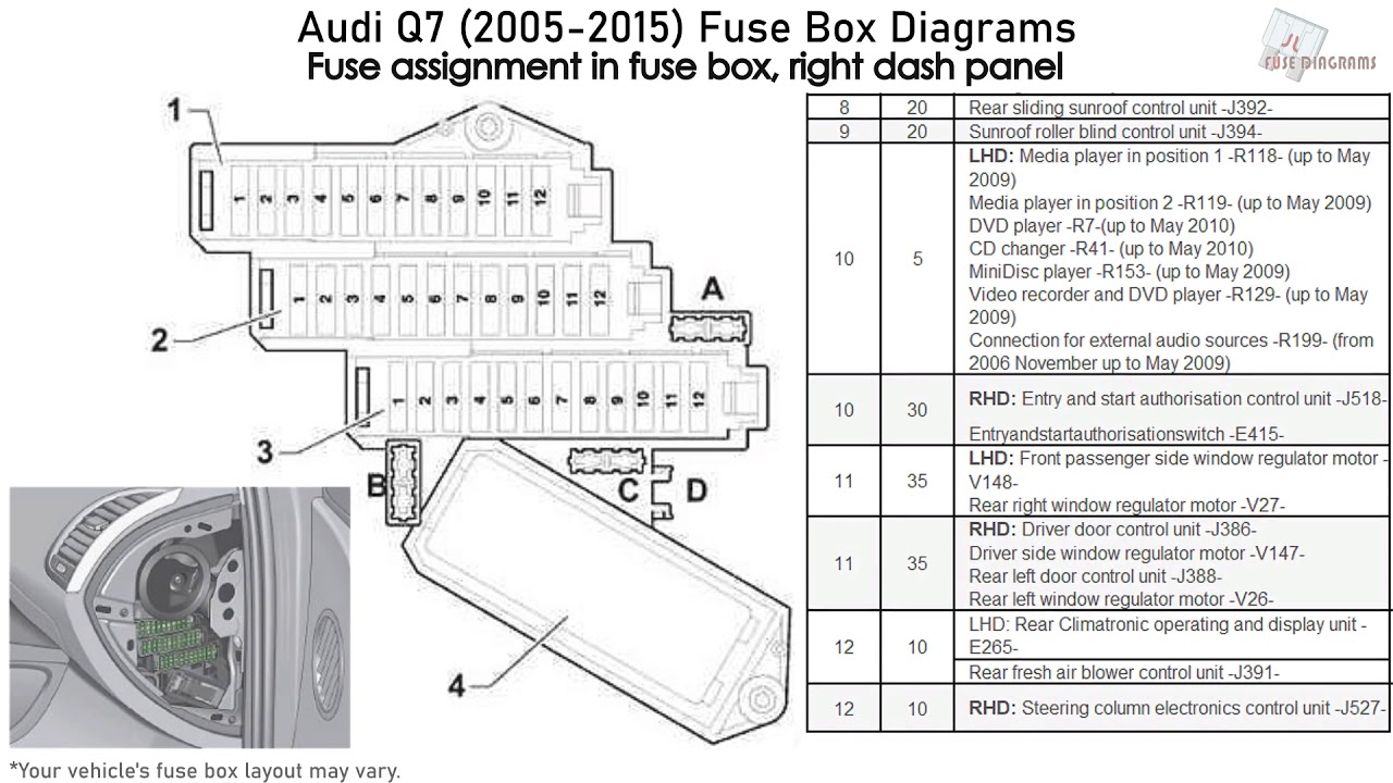 Audi Q7 (2005-2015) Fuse Box Diagrams ...