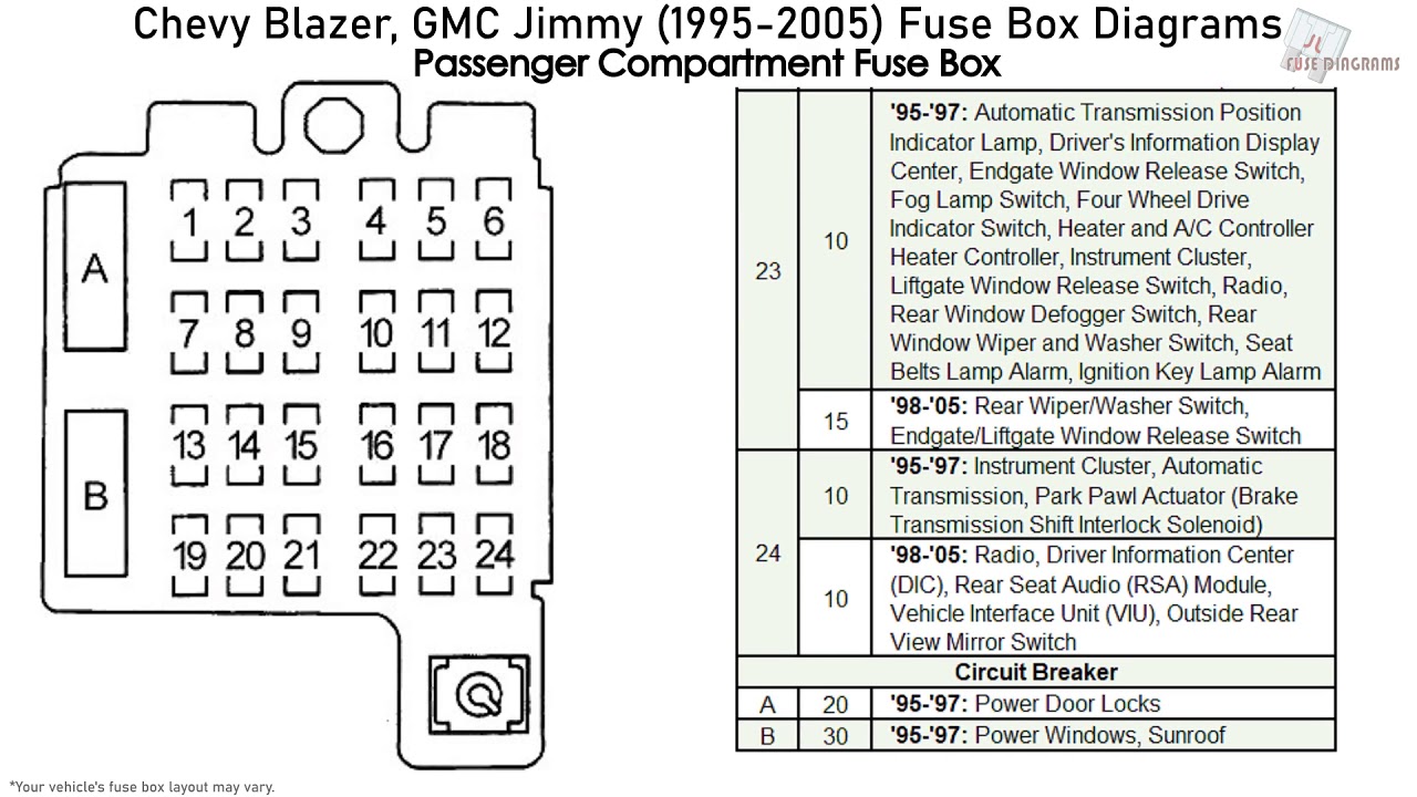 Chevrolet Blazer, GMC Jimmy (1995-2005 ...
