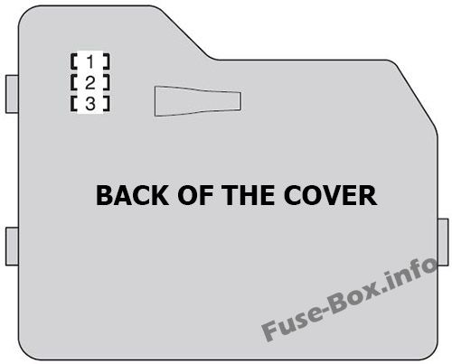 Fuse Box Diagram Toyota Highlander ...
