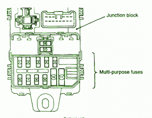 Fuse Box Mitsubishi 5G mirage Diagram Images - Frompo