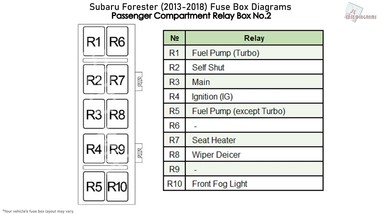 Subaru Forester (2013-2018) Fuse Box ...