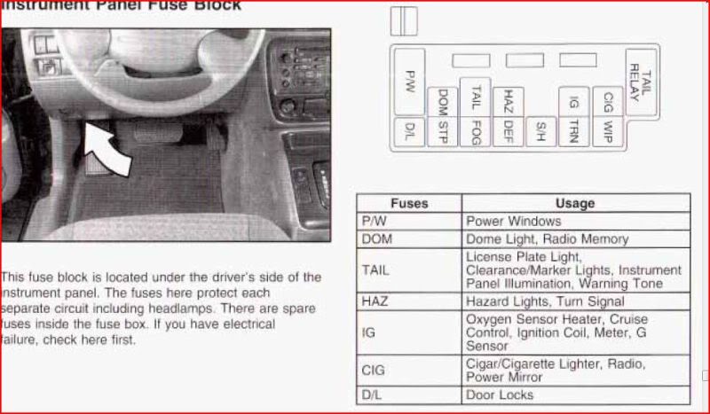 [DIAGRAM] 2001 Chevy Tracker Fuse Diagram FULL Version HD ...