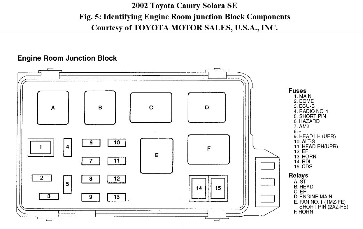 [DIAGRAM] 1989 Toyota Camry Fuse Box Diagram FULL Version ...