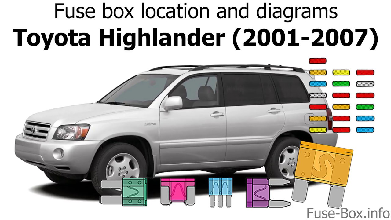 Toyota Highlander (2001 ...