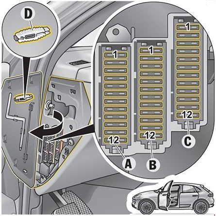 '14-'18 Porsche Macan Fuse Box Diagram