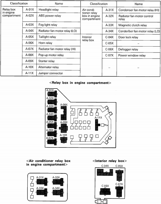 WOB 1994 Mitsubishi 3000Gt Fuse Box Diagram TXT download