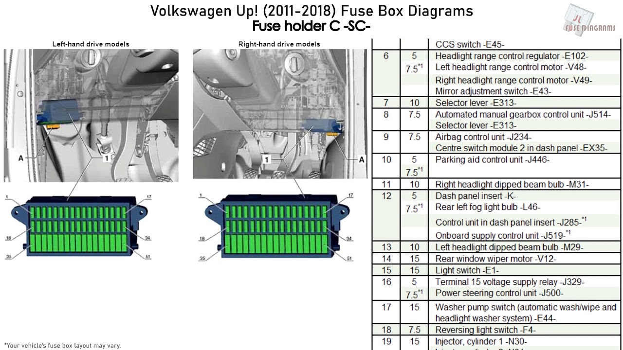 Volkswagen Up! (2011-2018) Fuse Box ...