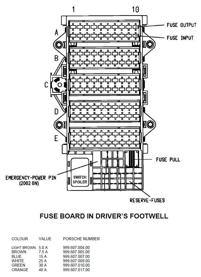 Fuse Panel Diagram for the 996 Turbo ...