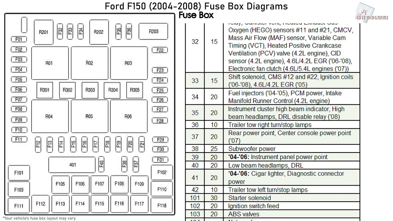 Ford F150 (2004-2008) Fuse Box Diagrams ...