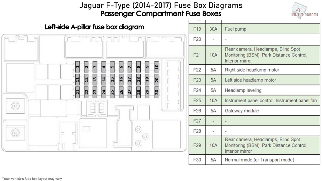 Jaguar F-Type (2014-2017) Fuse Box ...