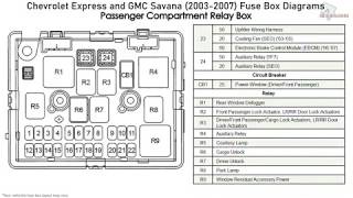 Chevrolet Express and GMC Savana (2003 ...